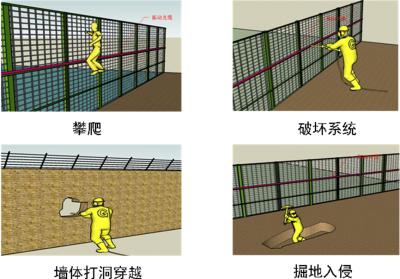 峨边县周界防范报警系统四号