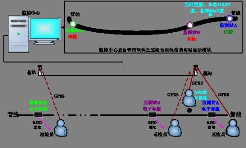 峨边县巡更系统八号