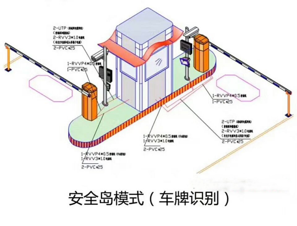 峨边县双通道带岗亭车牌识别