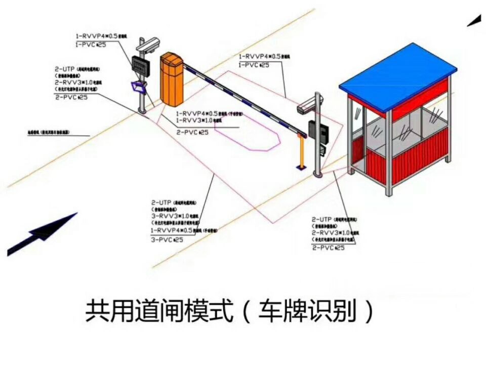 峨边县单通道车牌识别系统施工